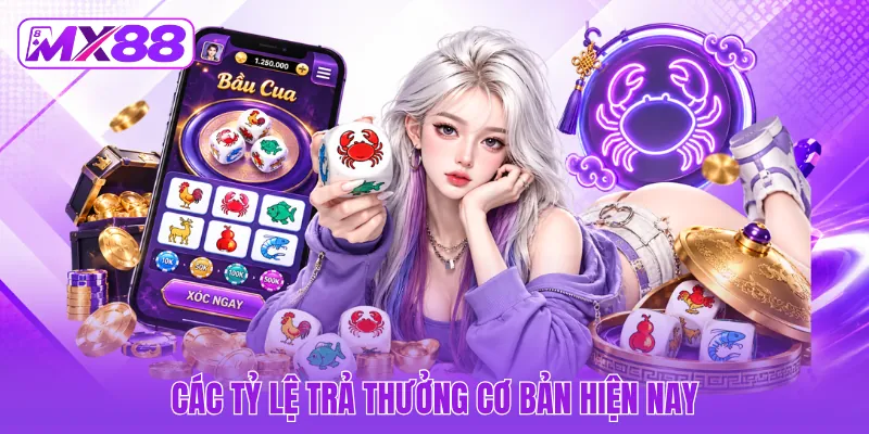 Các tỷ lệ trả thưởng cơ bản hiện nay
